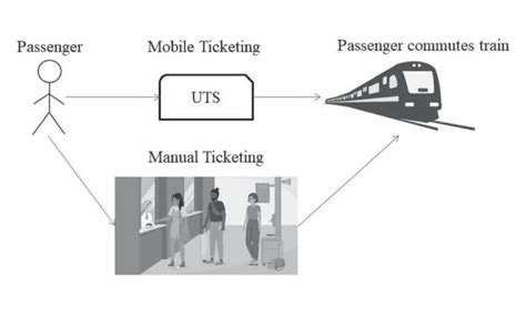 application of rfid technology in railway track inspection|Survey of RFID applications in railway in.